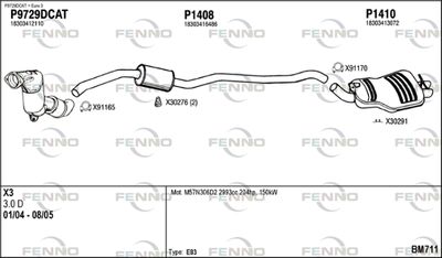 FENNO BM711