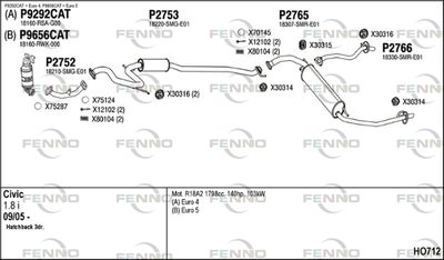 FENNO HO712