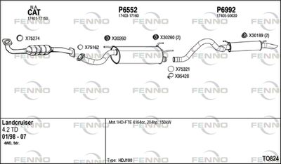 FENNO TO824