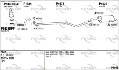 FENNO PE906