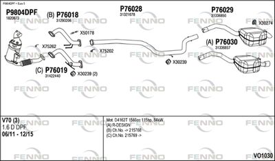 FENNO VO1030