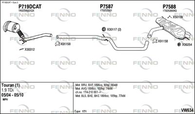 FENNO VW634 FENNO VW634