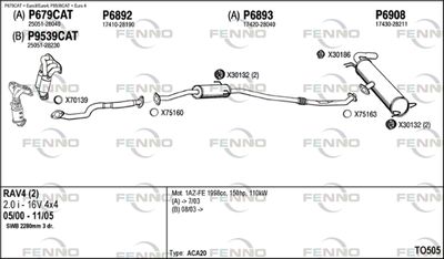 FENNO TO505