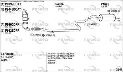 FENNO CI907