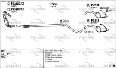 FENNO FI705