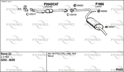 FENNO PE603
