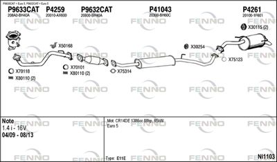 FENNO NI1103