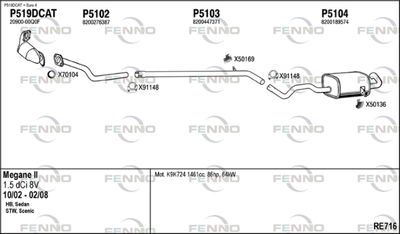 FENNO RE716