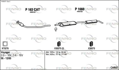 FENNO CHR07