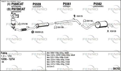 FENNO SK702