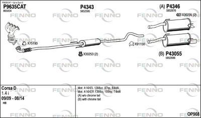 FENNO OP908