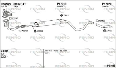 FENNO PE1023