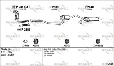 FENNO FO601 FENNO FO601