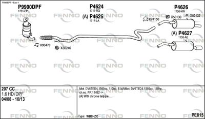 FENNO PE815