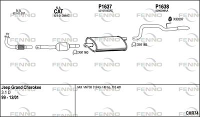 FENNO CHR74
