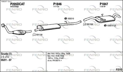 FENNO FI510