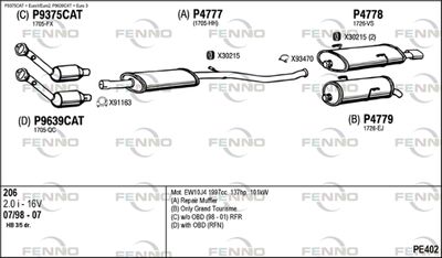 FENNO PE402
