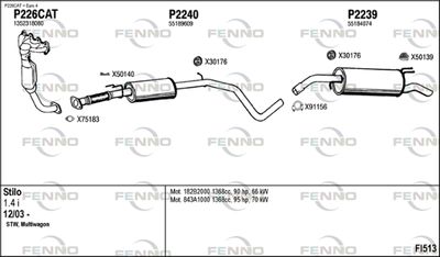 FENNO FI513