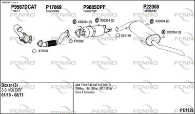 FENNO PE1129