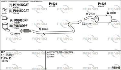FENNO PE1002