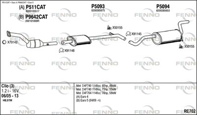 FENNO RE702