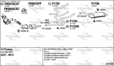 FENNO CI1120