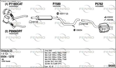 FENNO SK605