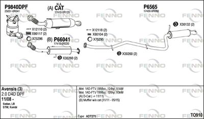 FENNO TO910