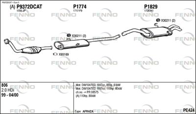 FENNO PE424