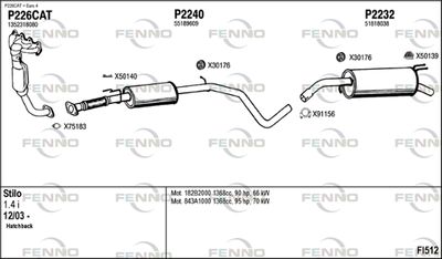 FENNO FI512