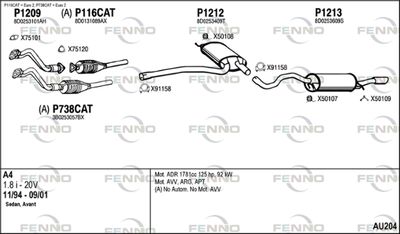 FENNO AU204