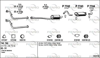 FENNO VO110