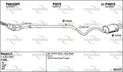 FENNO RE1017