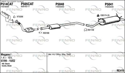 FENNO RE419