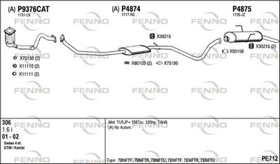 FENNO PE712