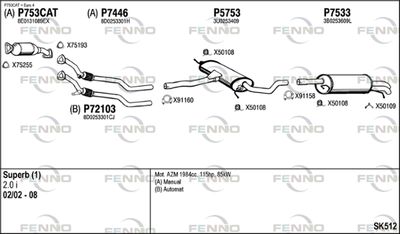 FENNO SK512