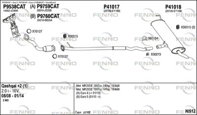 FENNO NI912