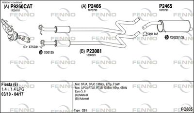 FENNO FO805