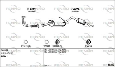 FENNO NI212