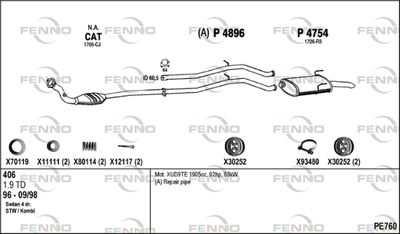 FENNO PE760