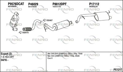 FENNO PE1217