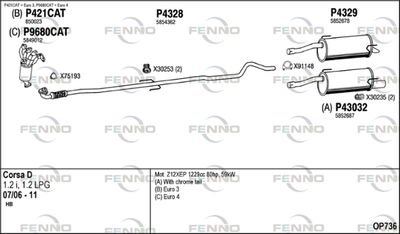 FENNO OP736