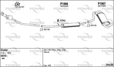 FENNO DAC06