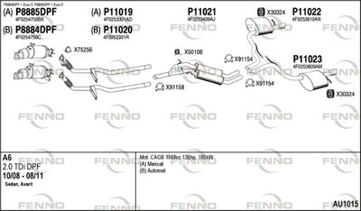 FENNO AU1015