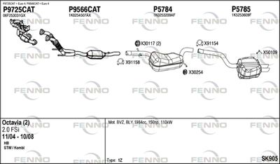 FENNO SK905
