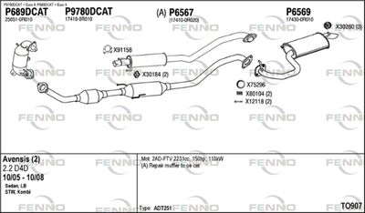 FENNO TO907