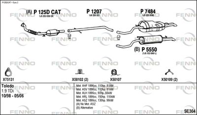 FENNO SE304