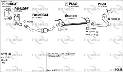 FENNO TO822