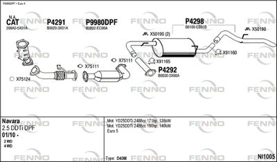 FENNO NI1005 FENNO NI1005