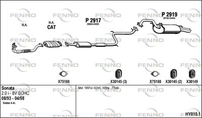 FENNO HY010.1